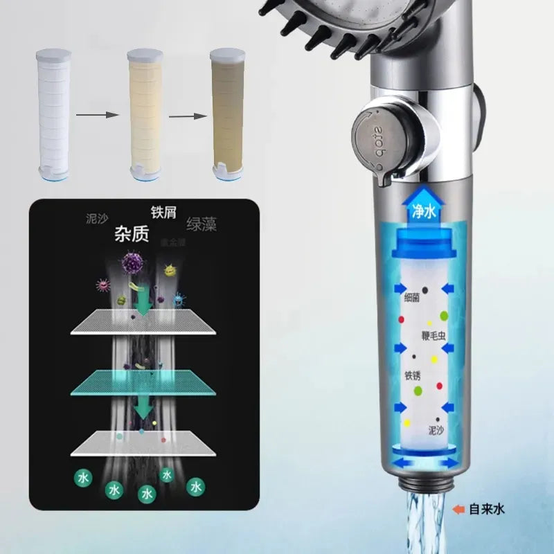 Shower Head High Pressure