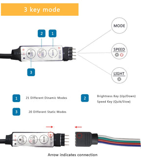 USB LED TV Backlight