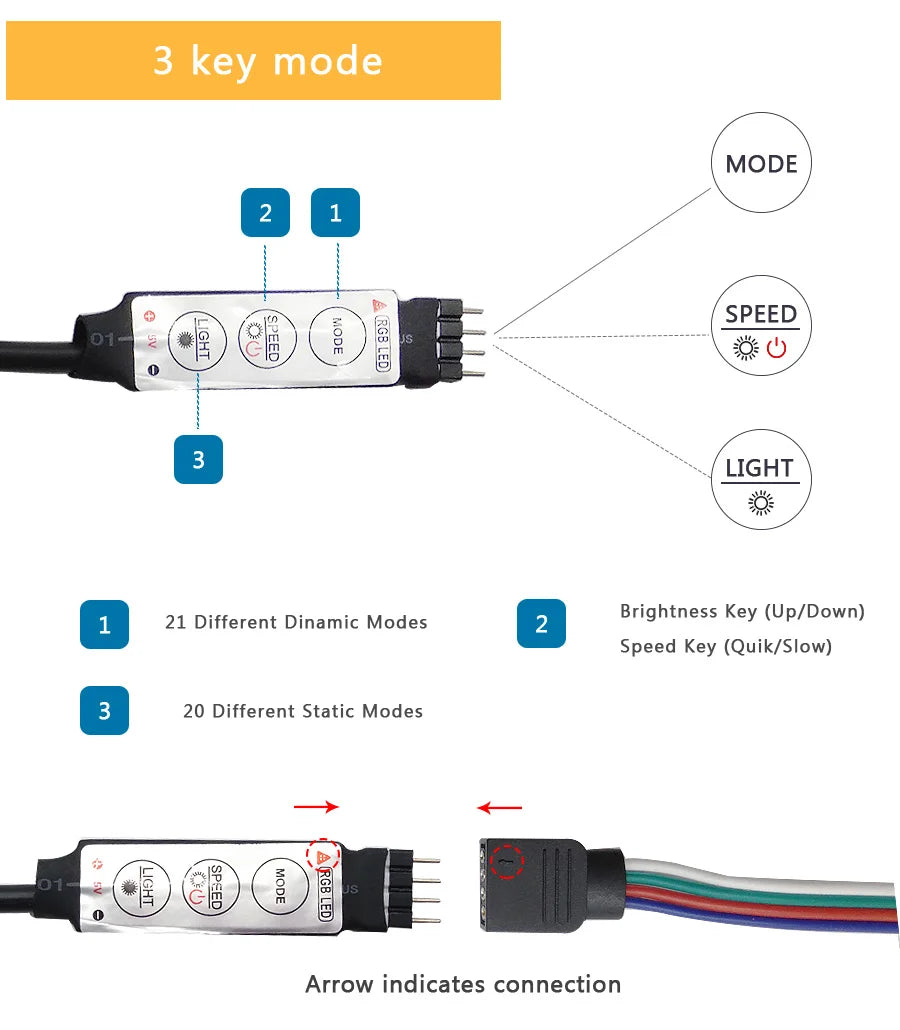 USB LED TV Backlight